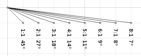 kite line angle