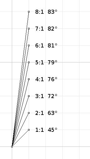 kite line angle