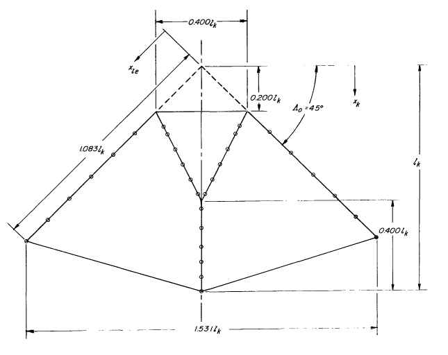 Nasa Parawing model 1