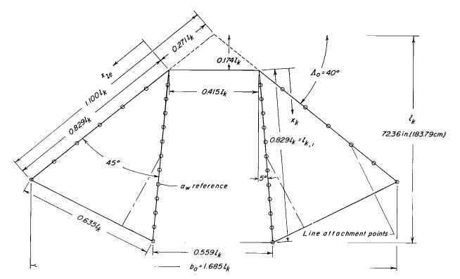 Nasa Parawing model 19