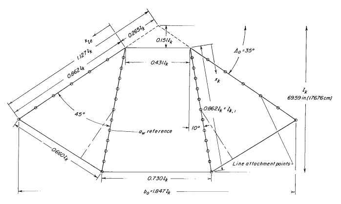 Nasa Parawing model 20