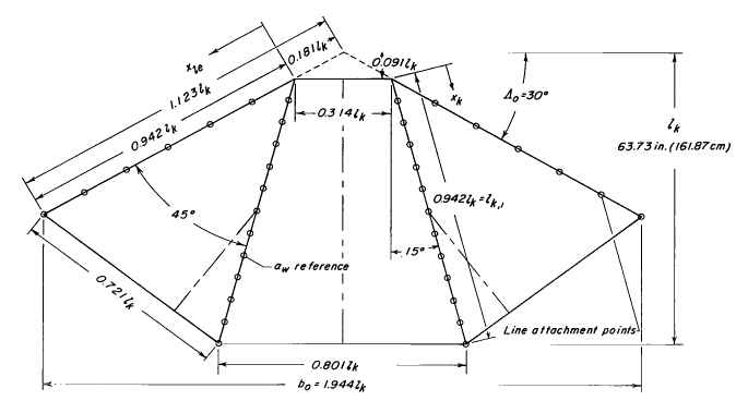 Nasa Parawing model 22