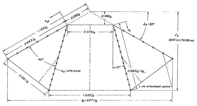 Nasa Parawing model 23