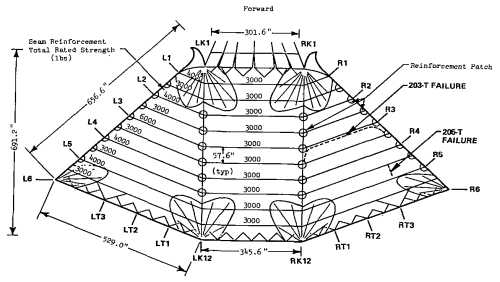 NASA dual keel parawing plan view