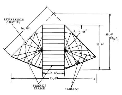 Nasa double keel Parawing plan view