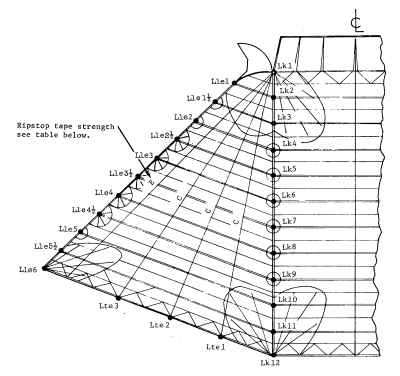 NASA dual keel parawing reinforcement