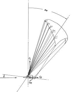 Nasa single keel Parawing