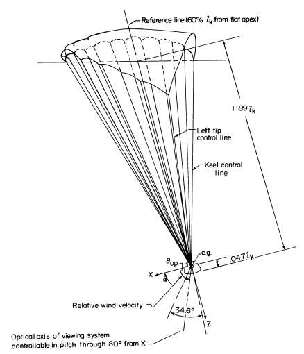 Nasa single keel Parawing test configuration