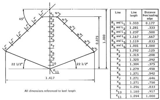 Nasa single keel Parawing construction plan with line lengths