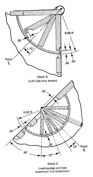 Nasa Parawing bridle point details