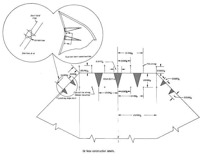 Nasa double keel Parawing nose details