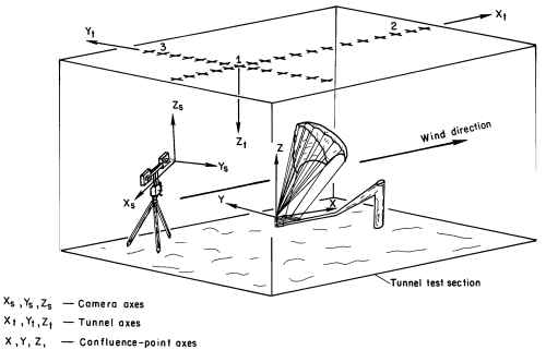 Parawing measurement configuration