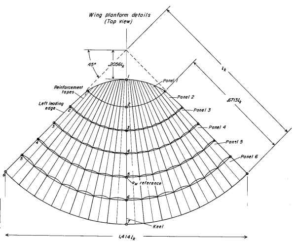 Slotted single keel Parawing