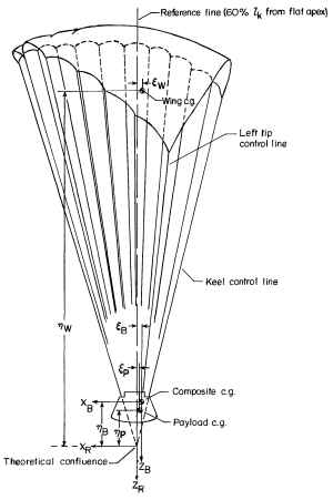 Single keel Parawing simulation configuration