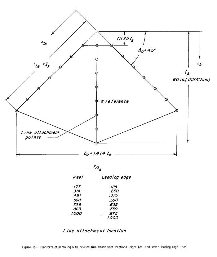 NASA TN D-5974 fig.16