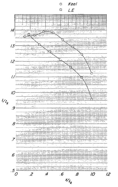 NASA TN D-5974 fig.17