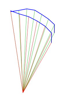 single keel parawing profile