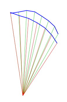 adjusted single keel parawing profile