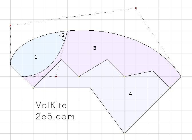 Volkite Profile