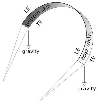 autozenith diagram