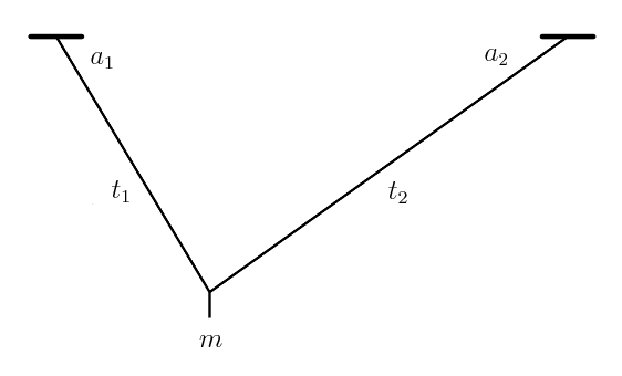 V plotter force vectors